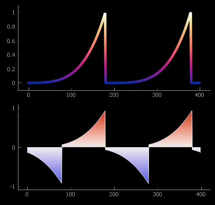 Example of drawing and filling plots with gradients